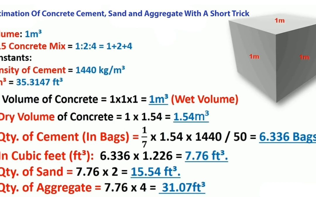 How To Calculate Cement Sand And Crush For Concrete