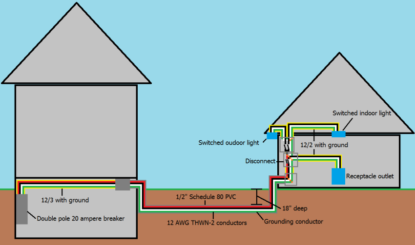 how-to-run-a-water-line-to-a-detached-garage