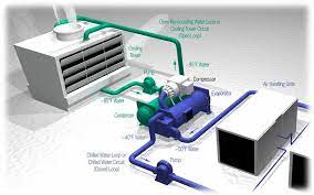 What Are the Benefits of an HVAC Scope?
