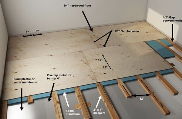 https://homemodling.com/laminate-flooring-on-top-of-stairs/