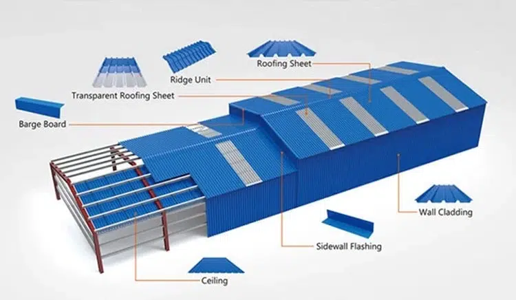 How to Install Upvc Roofing Sheets