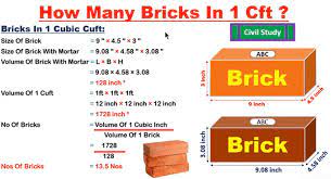 How to Calculate Brick Size in Inches