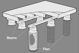 Benefits of Installing a Perimeter Block Pier and Beam Foundation?