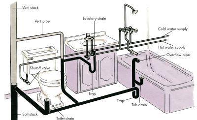 Bathroom Plumbing Diagrams