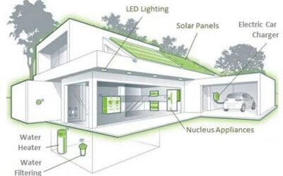 Water Foundation Houses: Nurturing Sustainable Living