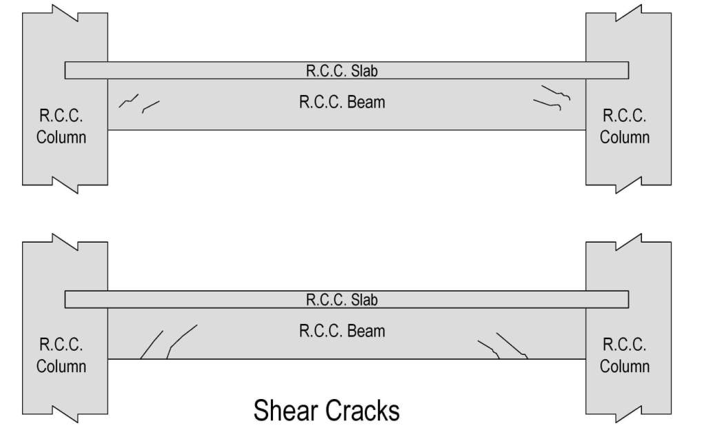 Cracks in reinforced concrete