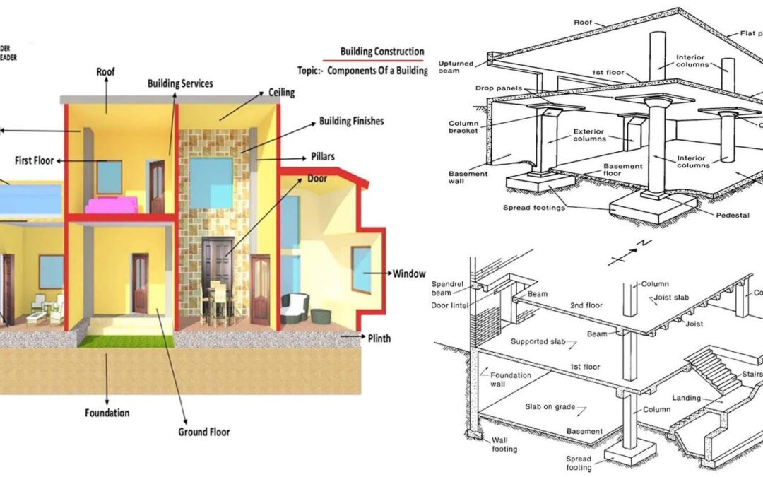 The Art and Science of Constructing a House: A Comprehensive Guide