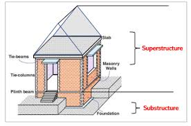 substructure and superstructure