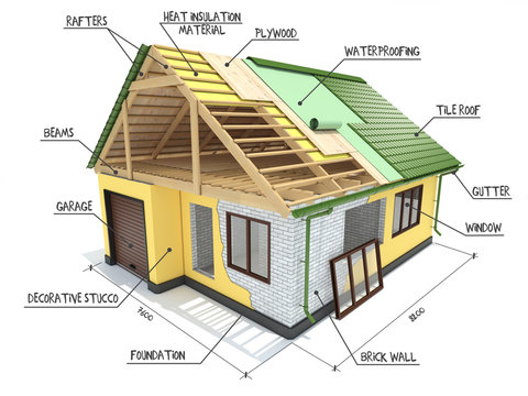 Unveiling the Layers: Understanding the Anatomy of Roof Construction