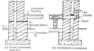 Cavity wall construction