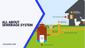 comprehensive sewerage system