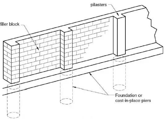 Pilaster walls