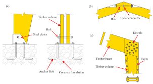 Comparative Analysis of Steel, Concrete, and Timber Lintel Beams